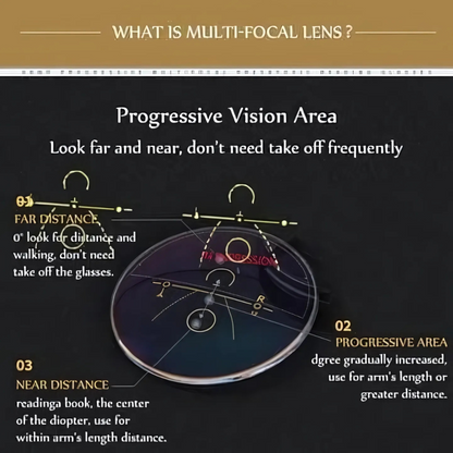 🔥 Buy 1 Get 1 Anti-blue Progressive Far And Near Dual-Use Reading Glasses